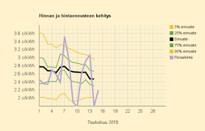 15.5.2015 (pe) Vuoden halvin arkipäivä