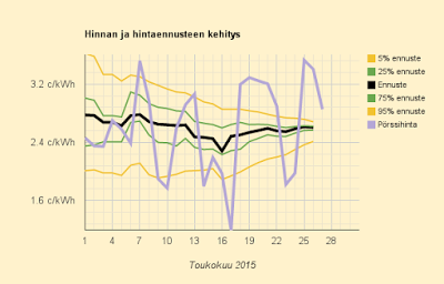 27.5.2015 (ke) Hinta taas vaihteeksi romahtaa
