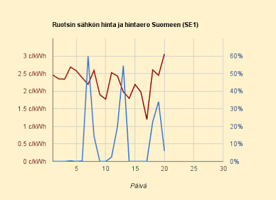 20.5.2015 (ke) Ruotsissa kallein päivä kolmeen kuukauteen