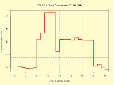 18.12.2015 (pe) Illan kallis piikki jää pois