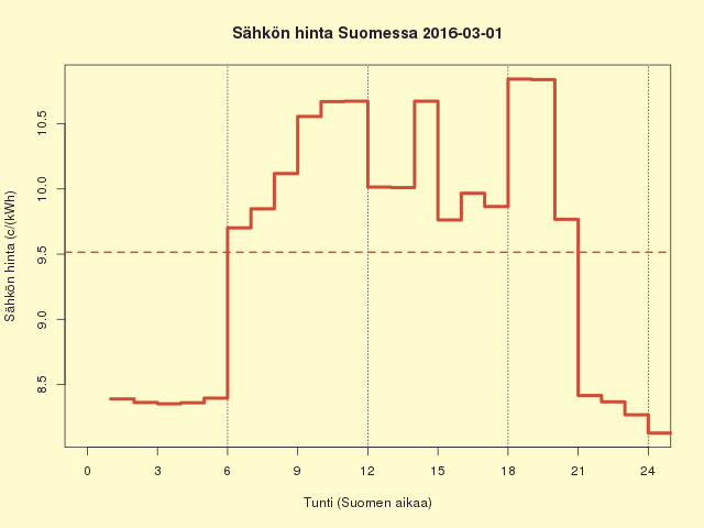 FI 2016-03-01