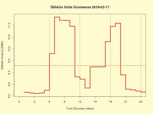 FI 2016-02-16