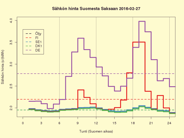 FISEDKDE 2016-02-27