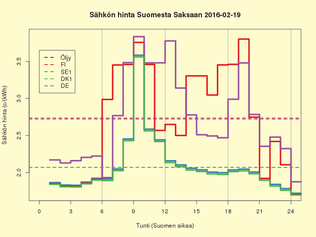 FISEDKDE 2016-02-19