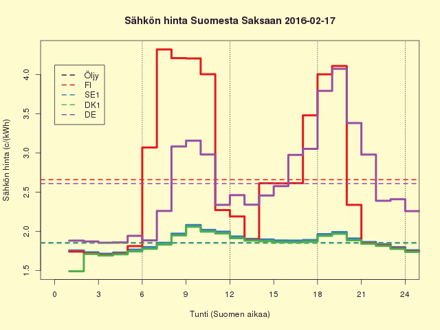 FISEDKDE 2016-02-16