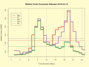 FISEDKDE 2016-02-18