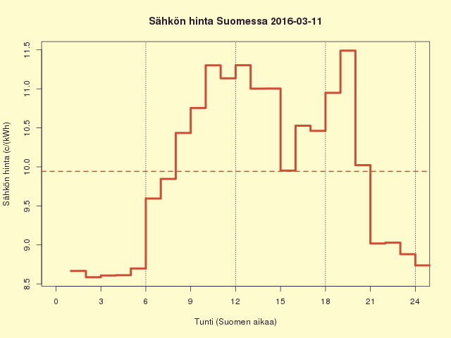 FI 2016-03-11
