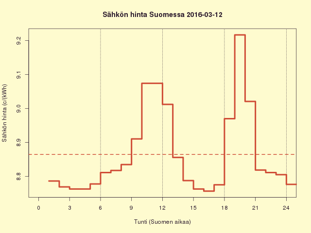 FI 2016-03-12