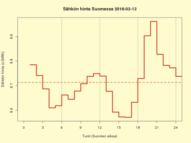 FI 2016-03-13