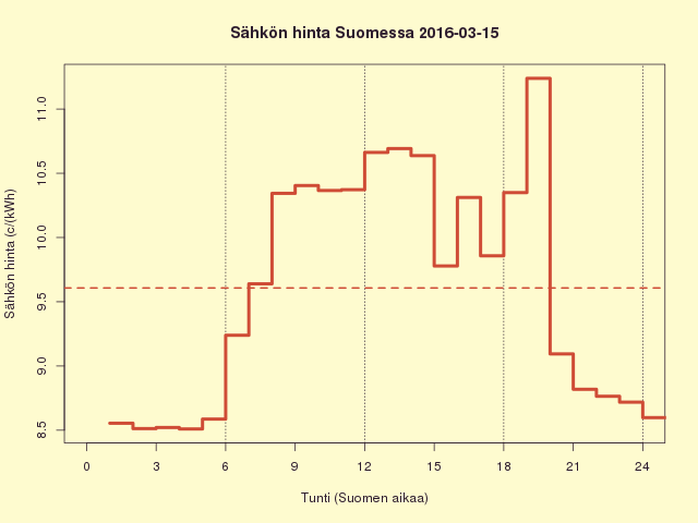 FI 2016-03-15