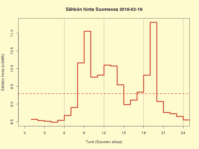 FI 2016-03-16