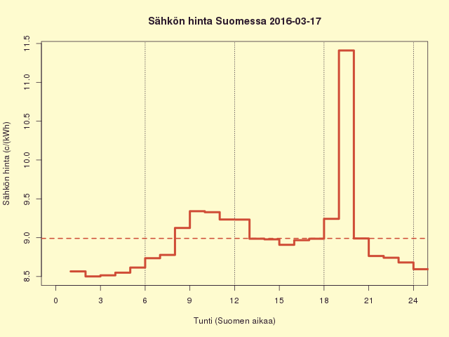 FI 2016-03-17