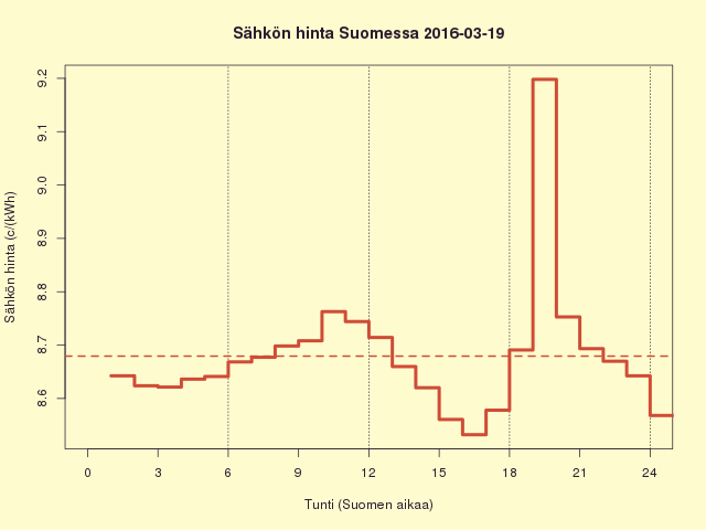 FI 2016-03-19