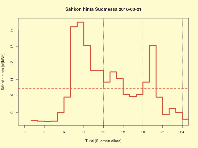 FI 2016-03-21
