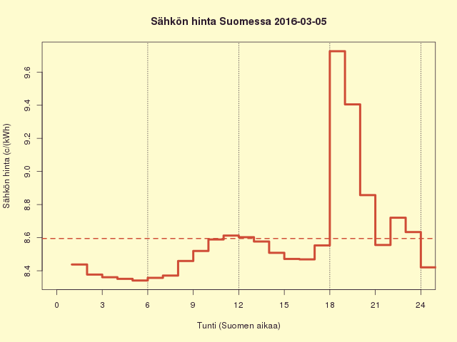 FI 2016-03-05