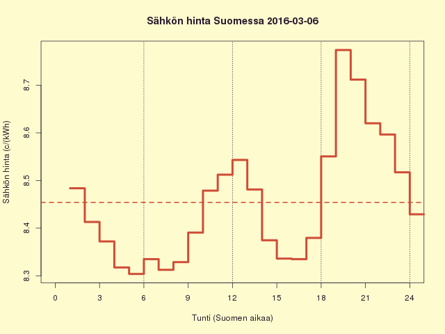 FI 2016-03-06