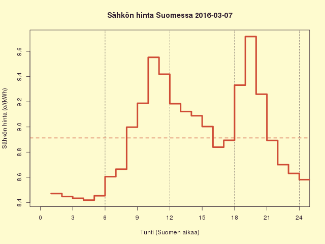 FI 2016-03-07