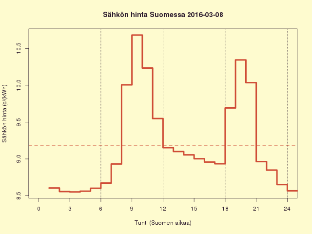 FI 2016-03-08