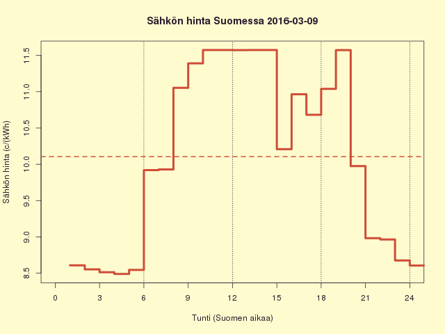 FI 2016-03-09