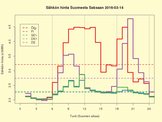 FISEDKDE 2016-03-14