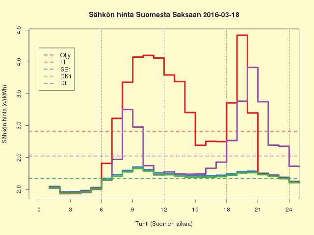 FISEDKDE 2016-03-18