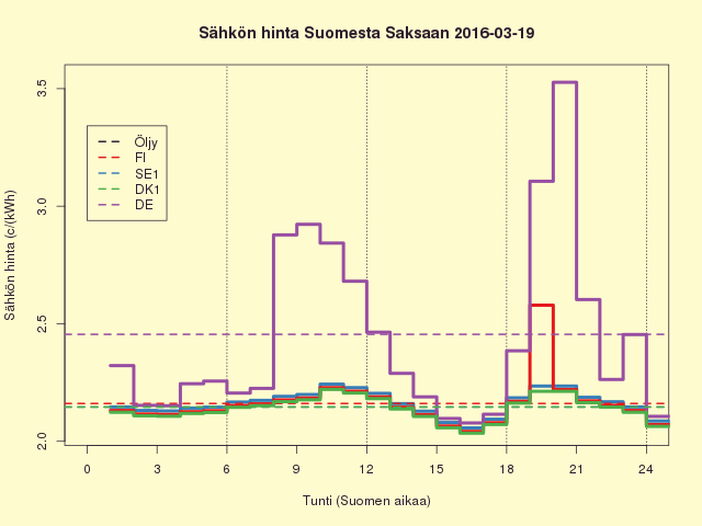 FISEDKDE 2016-03-19