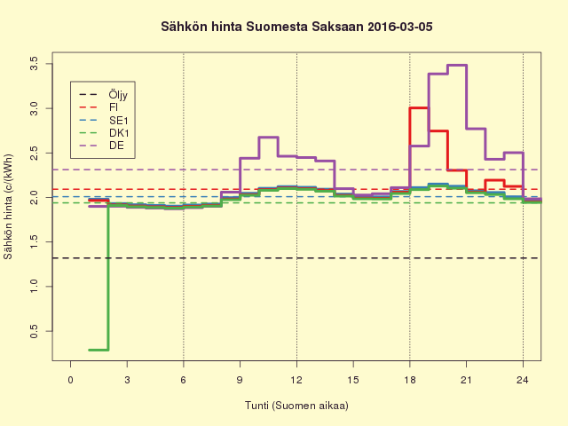 FISEDKDE 2016-03-05
