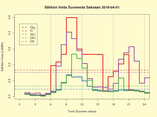 FISEDKDE 2016-04-01