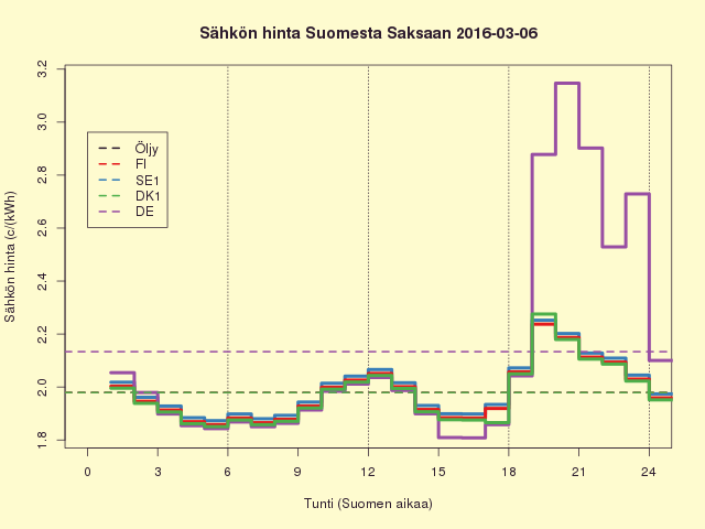 FISEDKDE 2016-03-06