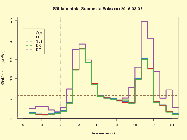 FISEDKDE 2016-03-08