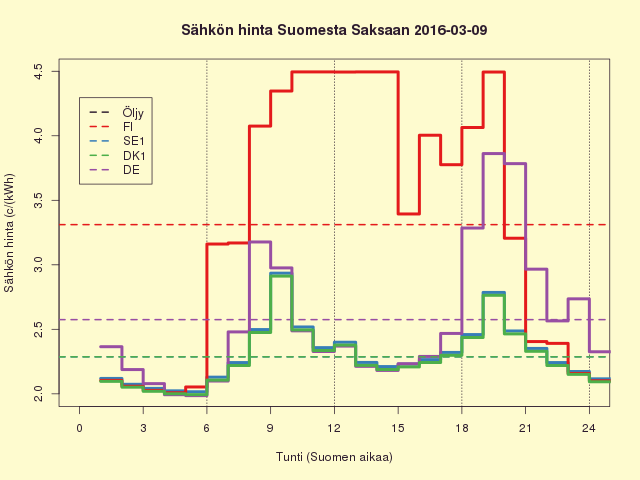 FISEDKDE 2016-03-09