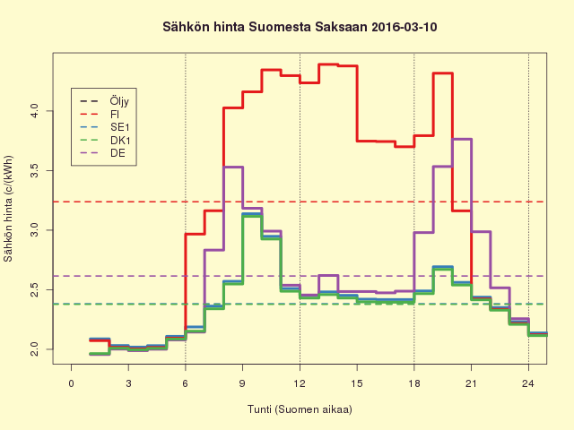 FISEDKDE 2016-03-10