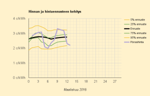 ennuste-2016-03-12
