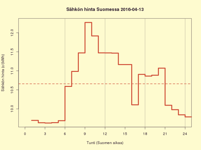FI 2016-04-13
