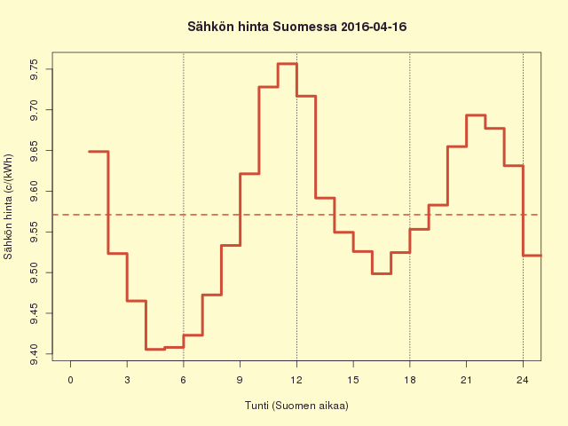 FI 2016-04-16