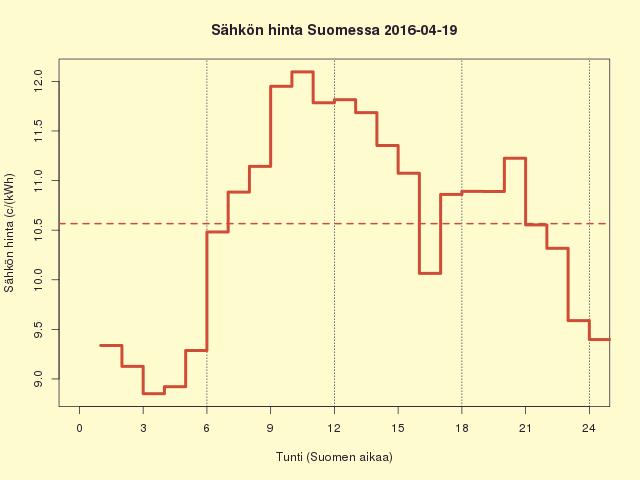 FI 2016-04-19