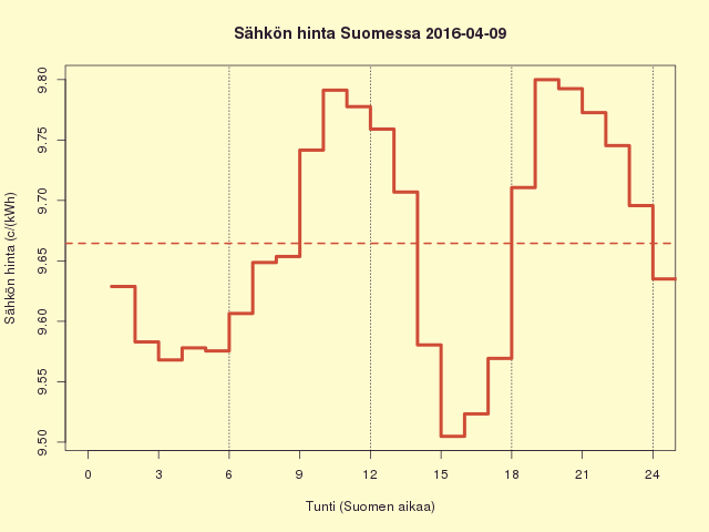 FI 2016-04-09