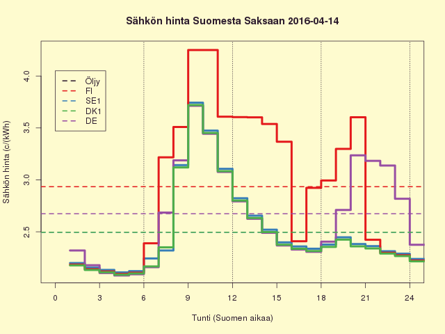 FISEDKDE 2016-04-14