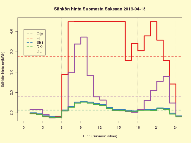 FISEDKDE 2016-04-18