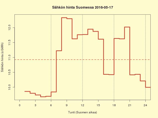 FI 2016-05-17