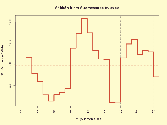 FI 2016-05-05