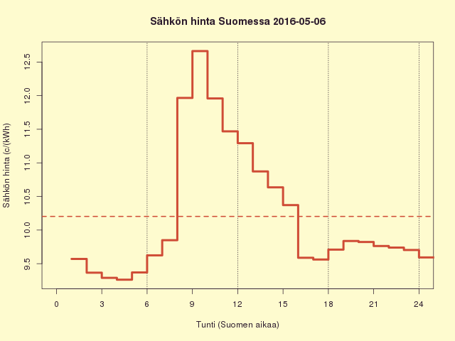 FI 2016-05-06