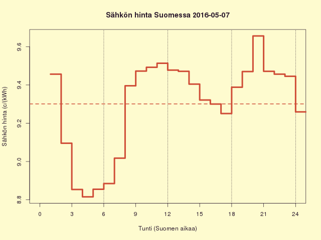 FI 2016-05-08