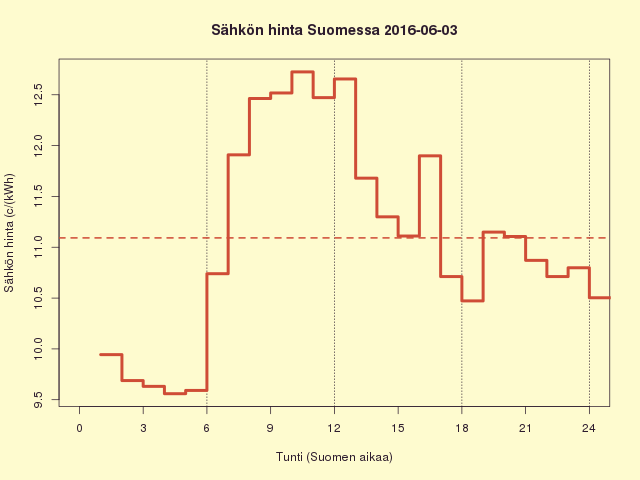 FI 2016-06-03