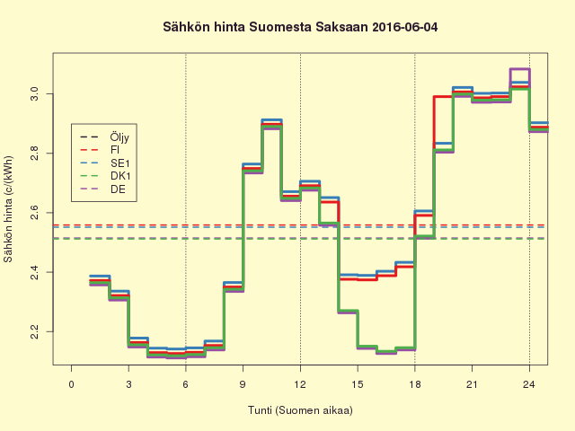 FISEDKDE 2016-06-04
