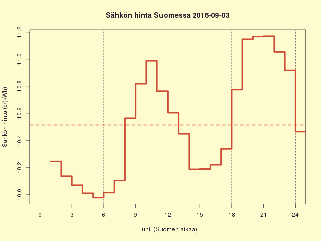 FI 2016-09-03