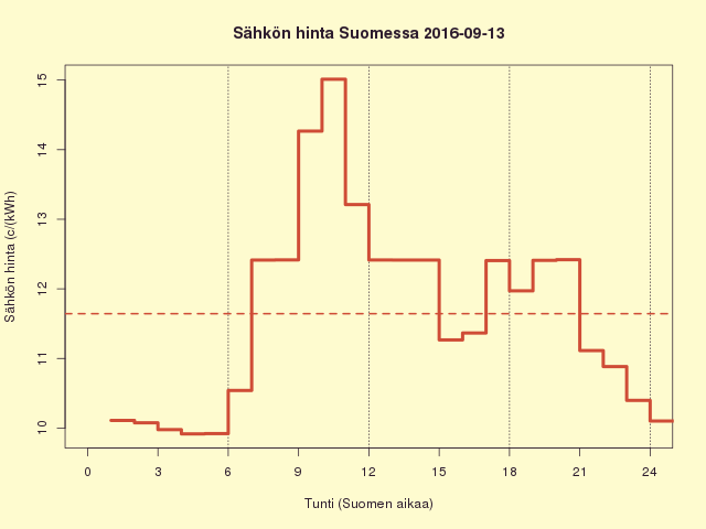 FI 2016-09-13