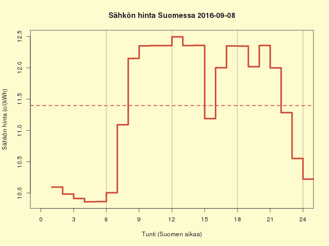 FI 2016-09-08