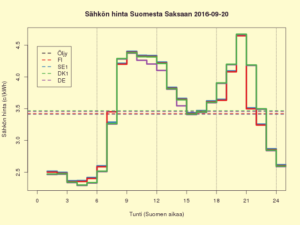 FISEDKDE 2016-09-20